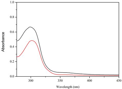 Synthesis, Crystal Structure and Catalytic Activity of a 1D Chained Ca ...