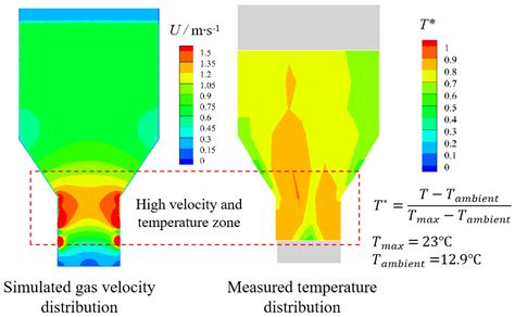 Effect of the Injection Structure on Gas Velocity Distribution in a 3D ...