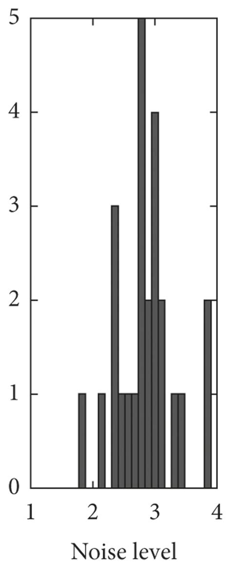 Image result for Algorithm Model
