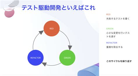 Image result for Block Diagram for Algorithm Visualiser