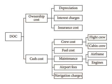 Image result for Operating Cost Component