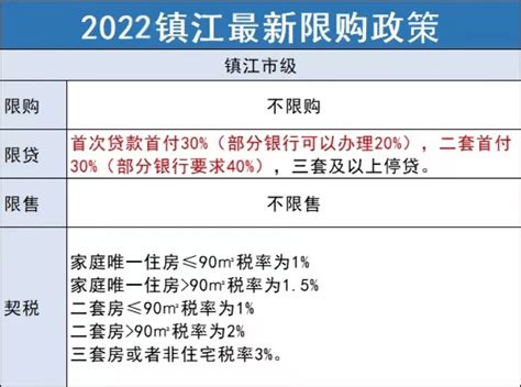 2021年镇江最新买房、贷款、政策出炉！ - 知乎