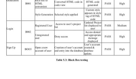Image result for HTML Code Email Template