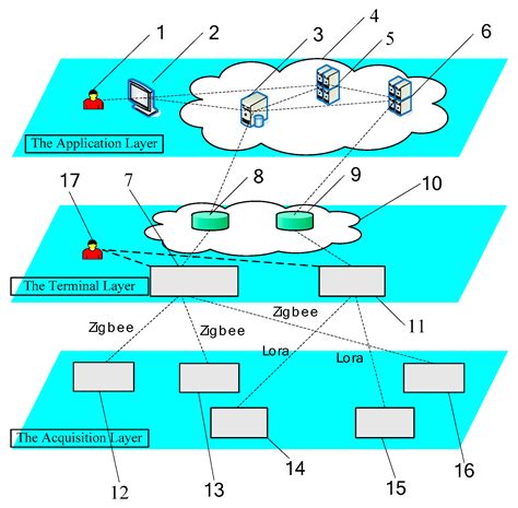 A Novel Surface Acoustic Wave Sensor Array Based on Wireless ...