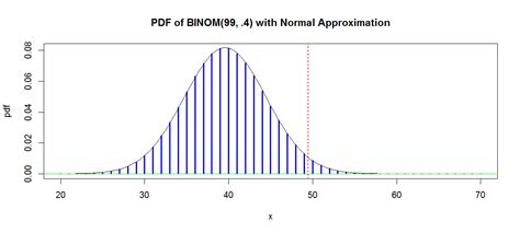 Image result for What Is Normal Approximation