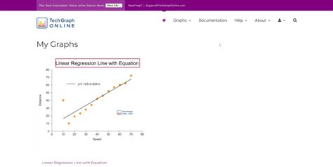 Create a Graph 的图像结果