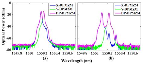 Micromachines | Special Issue : Multi-Functional Integration Microwave ...