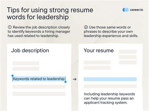 35 Powerful resume words for leadership · Career.io