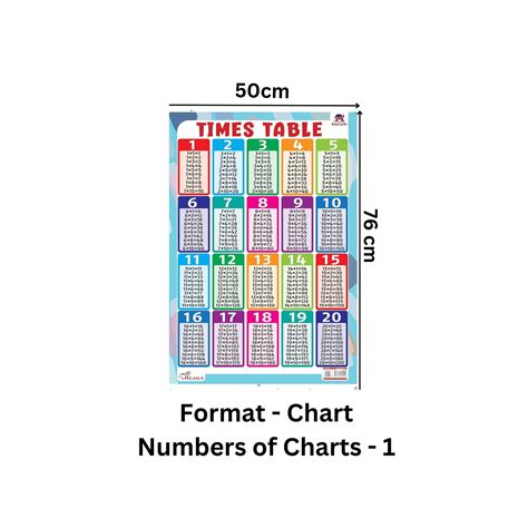 Times Table - Thick Laminated Wall Chart — pegasusforkids