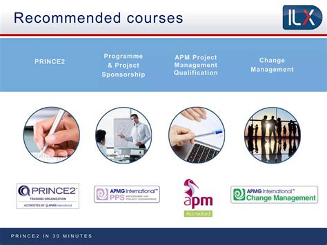 PRINCE2 Explained 的图像结果