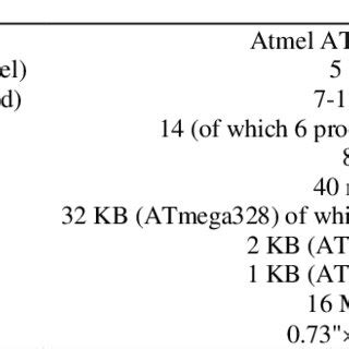 Arduino Nano Data Sheet 的图像结果