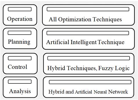 Image result for Optimization Techniques Definition