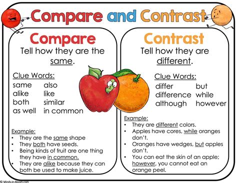 Reading Strategy Compare Contrast 的图像结果