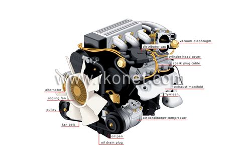 Image result for Gasoline Engine