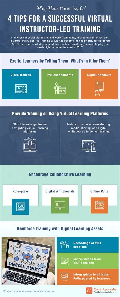 Image result for Instructor-Led Training Tips