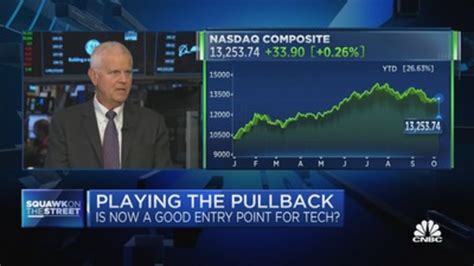 Rob Citrone CNBC Transcript. Today 的图像结果