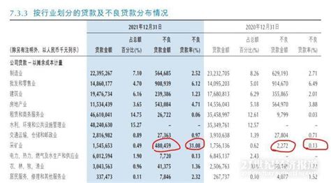 数读：2020年末金融业机构资产负债统计表_中国银行保险报网