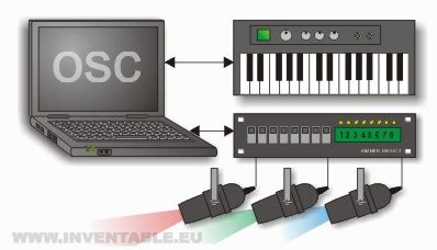 Open Sound Control 的图像结果