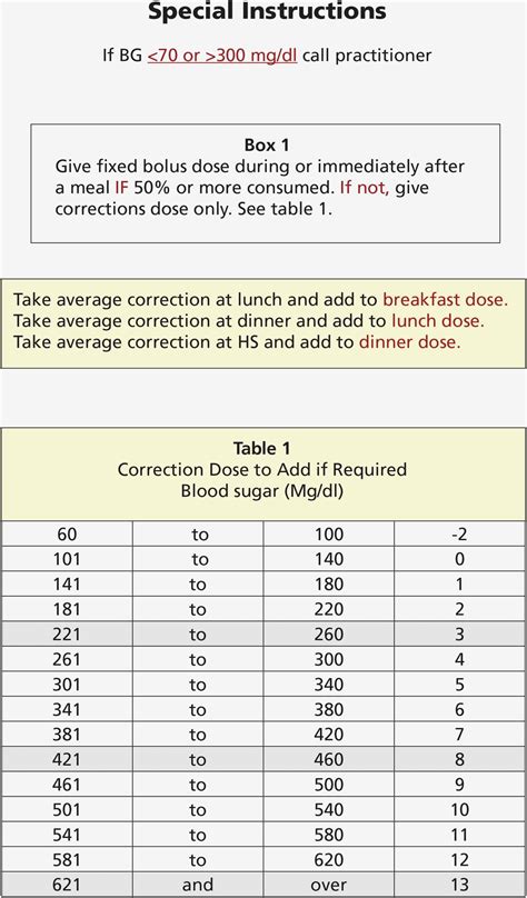 Printable Sliding Scale Insulin Chart Download - Printable Templates