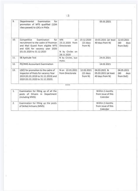 Revised calendar of Examinations scheduled to be held for the year 2020