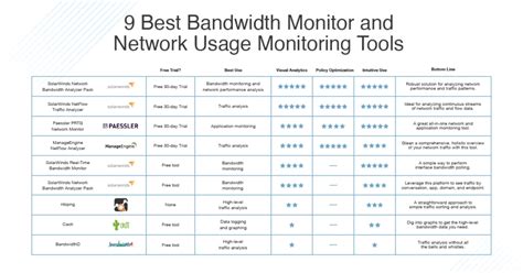Network Bandwidth Usage Monitor Freeware 的图像结果