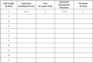 Image result for Grade 6 Module 5 Lesson 2 Problem Set