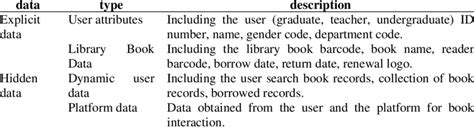 Image result for System.Data