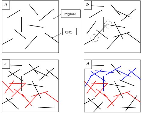 Image result for Electrically Conductive Percolation
