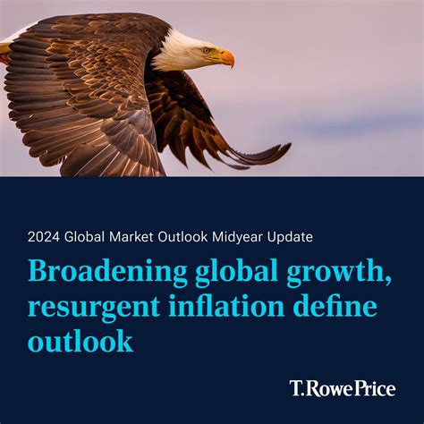 T. Rowe Price Benelux and Nordics on LinkedIn: Six months ago, the ...