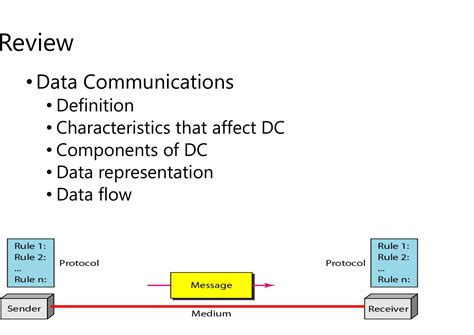Batch Data Communication and Computer Networks 的图像结果
