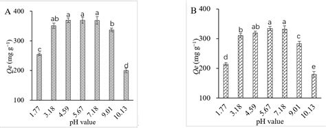Adsorption Behavior of the L-Theanine onto Cation Exchange Resin ...
