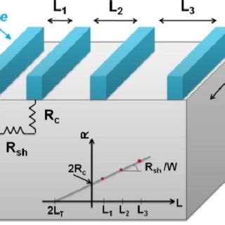 Image result for Transfer Length Method