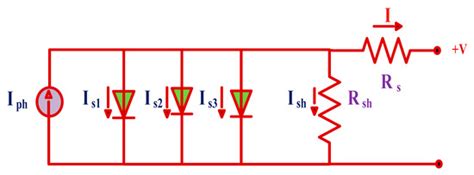 Parameter Extraction of Three Diode Solar Photovoltaic Model Using ...