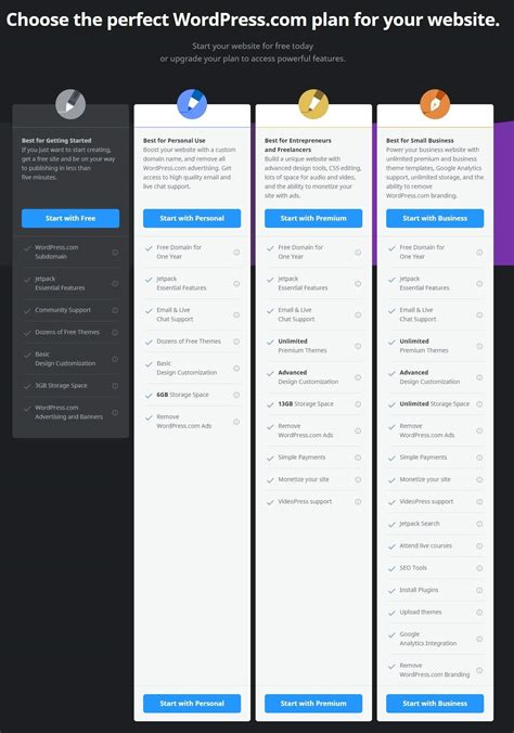 How to Set Up a Blog for Free 的图像结果