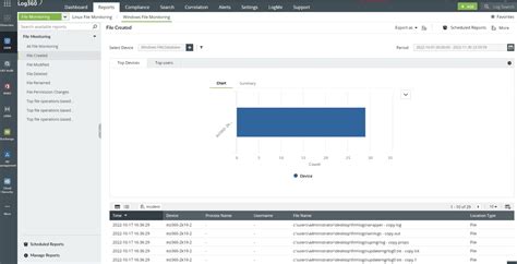 Image result for File Integrity Monitoring Benefits