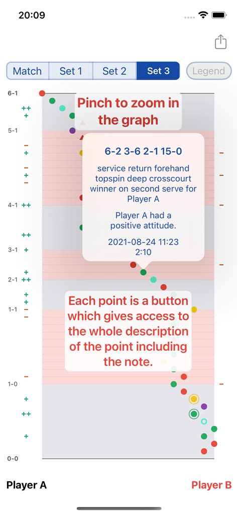 Ultimate Tennis Statistics