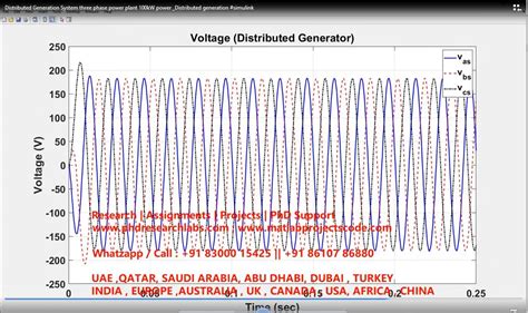 Image result for Distributed Power Generation