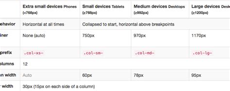 Image result for Sorting Grid Bootstrap