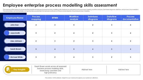 Image result for Modelling Enterprise-Level Processes