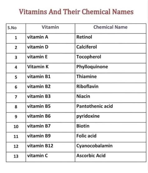 Vitamin A To K Chemical Name at Leah Coote blog