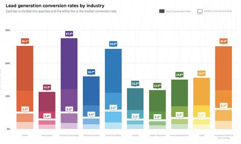 Conversion Rate: Wie man sie berechnet und warum sie wichtig ist