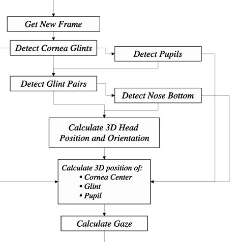 System Process Simple Chart 的图像结果