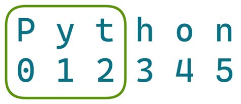 How Time Your Code in Python 的图像结果