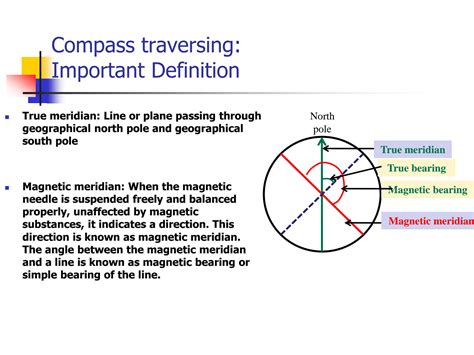 Image result for How to Set a Map Using Prismatic Compass