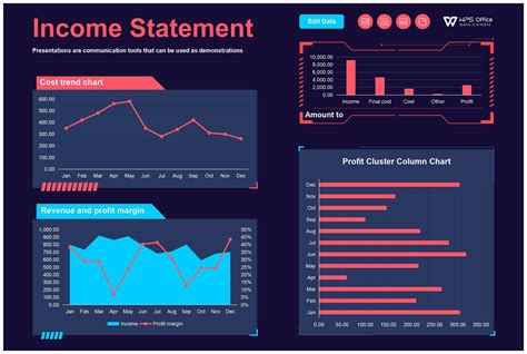 Image result for Income Statement Dashboard Excel