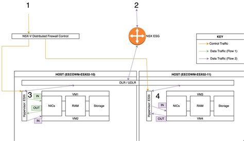 Firewall Computing 的图像结果