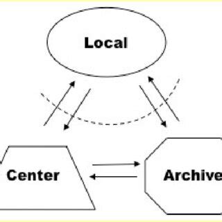 How to Show Local Repository in Source Three-Tab 的图像结果