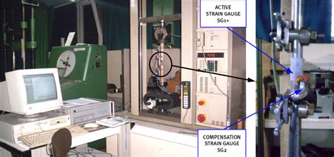 Axial Testing 的图像结果