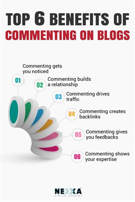 Image result for What Is Commenting Blog