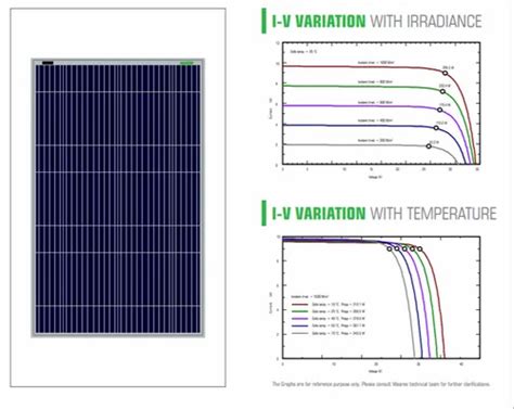 Solar Photovoltaic Panel - Waaree 250 Watt 24 V Polycrystalline Solar ...